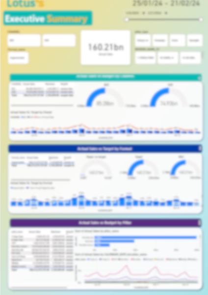 รับวิเคราะห์ข้อมูลสถิติด้วย SPSS วิเคราะห์ดาต้า บริการทำ dashboard Data Visualization รายงานผลวิเคราะห์