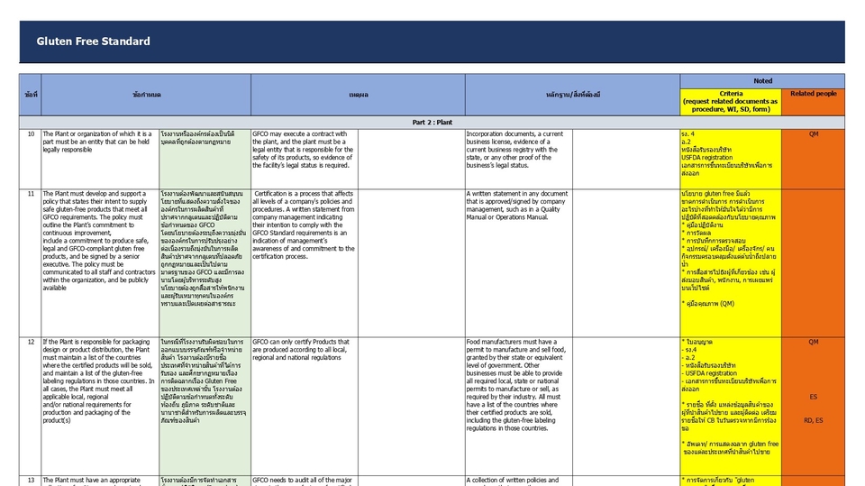 แปลภาษา - แปลเอกสารมาตรฐานทางด้าน Food Safety อย่างมืออาชีพ โดยผู้ดูแลระบบมาตรฐาน - 6