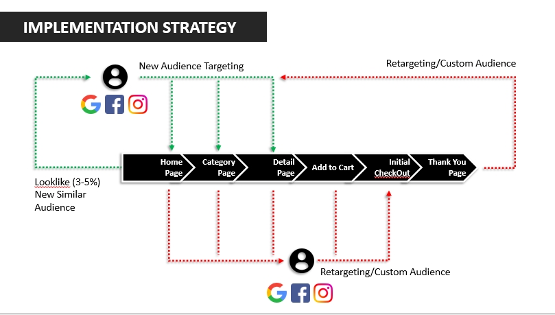 Digital Marketing - Jasa Iklan Digital Marketing Full Service (Strategi, Desain, Iklan & Website Develop) - 4