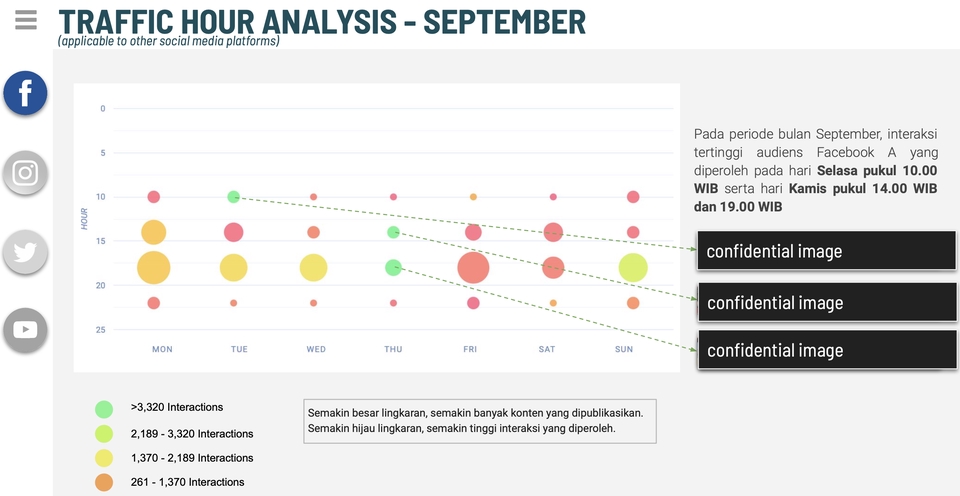 Digital Marketing - Social Media Performance Analytics - 6