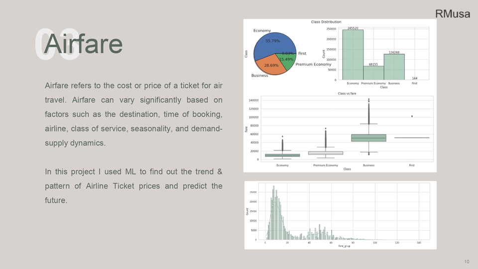 Jasa Analisis Data Statistik untuk memprediksi harga tiket pesawat menggunakan data historis.