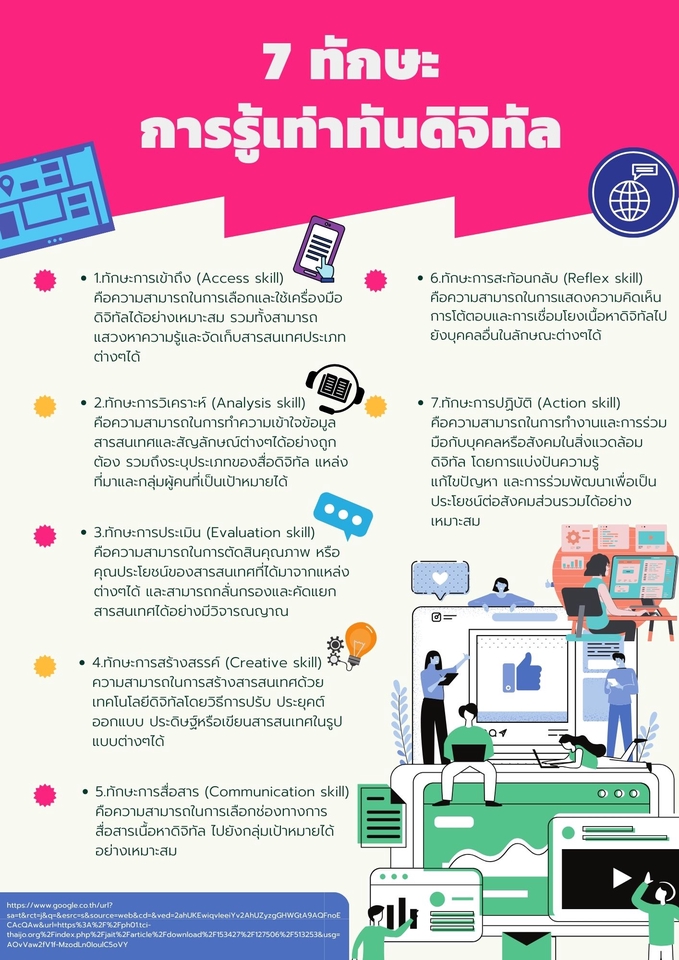Infographics - รับทำ Infographics ทุกประเภท |งานทั่วไป|มหาลัย,โรงเรียน|ราชการ| - 5
