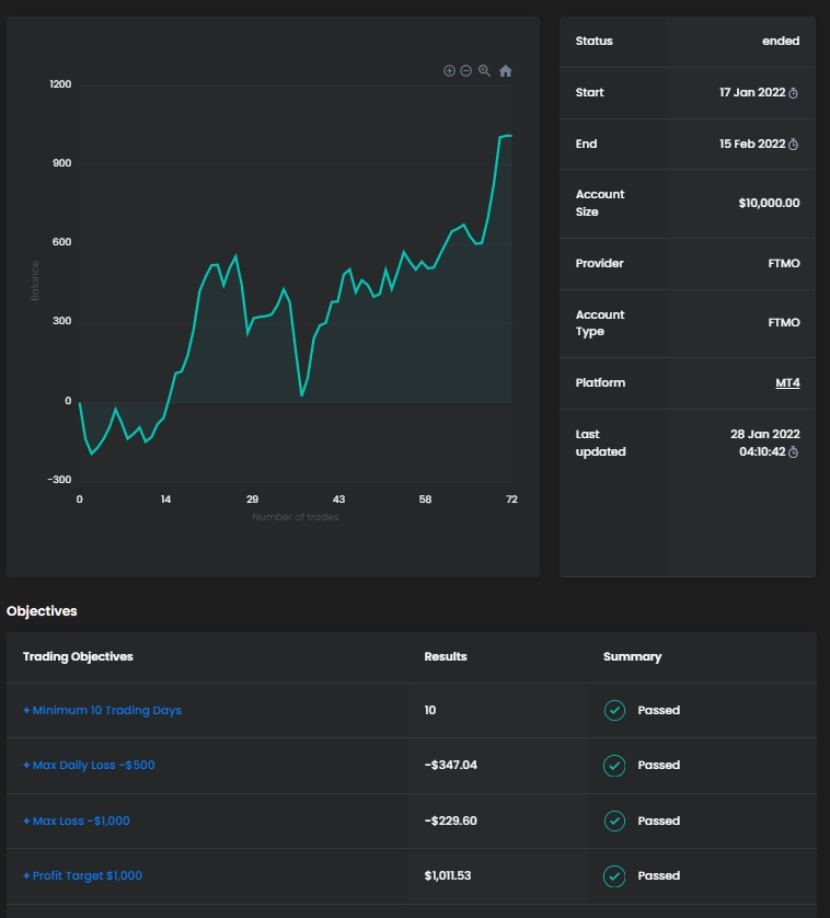 สอนการลงทุน - สอนเทรดระบบ Harmonic x SMC - 14