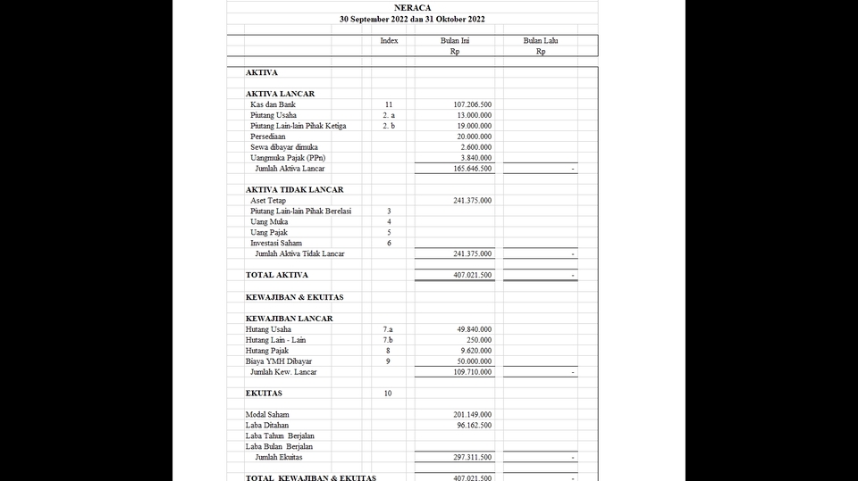 Akuntansi dan Keuangan - Laporan Keuangan CV, UMKM, & Individual - 2