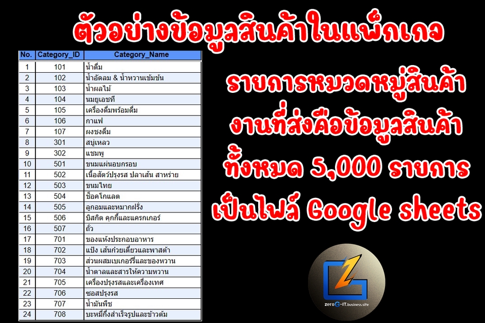 เปิดร้านค้าออนไลน์และลงสินค้า - บริการชุดข้อมูลสินค้าและบาร์โค๊ด ฐานข้อมูลสินค้า ระบบขายหน้าร้าน POS - 6