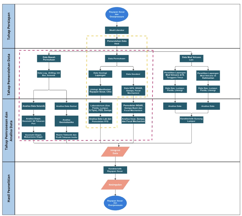 Jasa Lainnya - Pembuatan Timeline Project, Flowchart dan Usecase diagram - 16