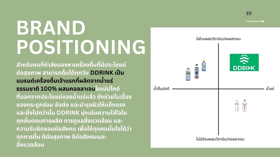 แผนที่ตำแหน่งแบรนด์ สร้างแบรนด์ ออกแบบแบรนด์ Ddrink เครื่องดื่ม