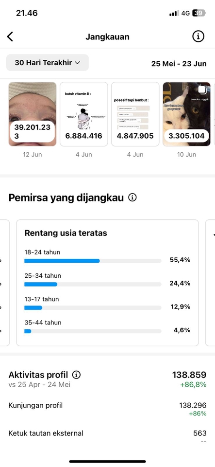Selebgram/ Socmed - JASA PAID PROMOTION INSTAGRAM - 6
