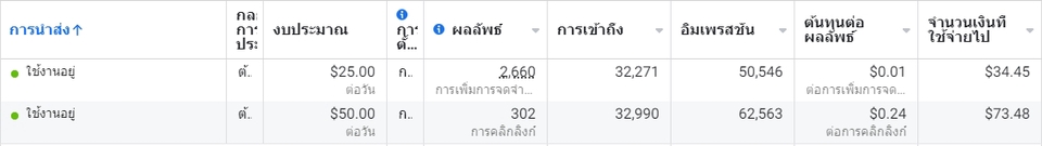 Social Media Ads - รับทำ ADS FB/Tiktok วิเคราะห์และให้คำปรึกษา - 4