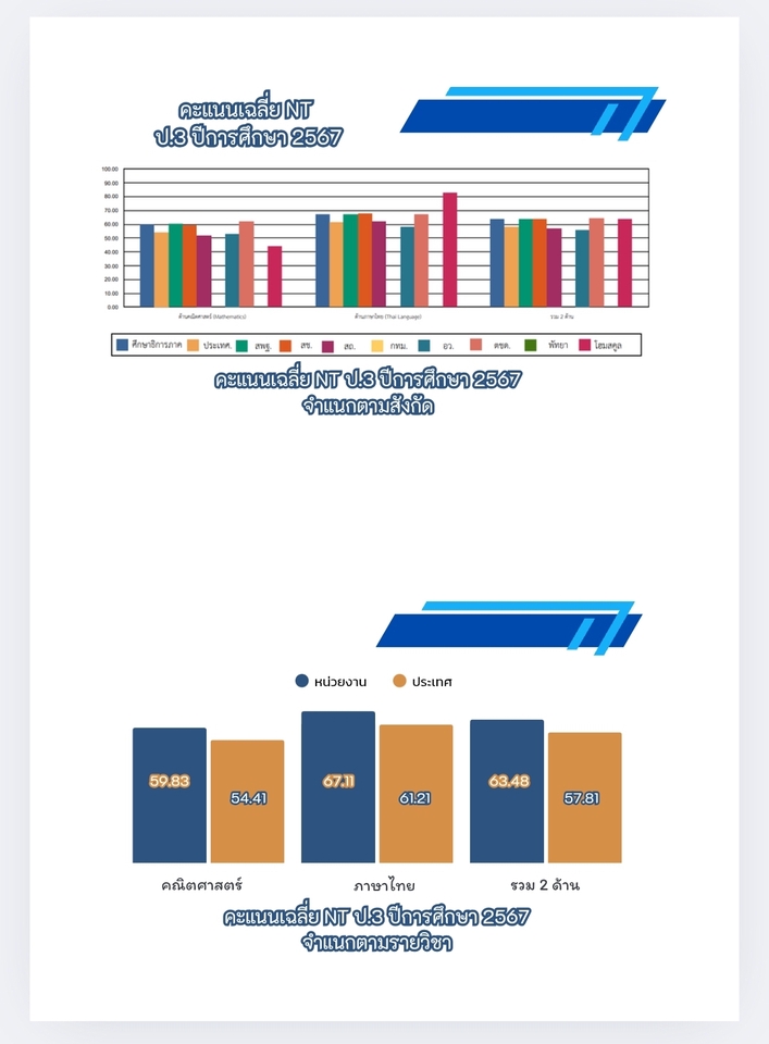 รับพิมพ์งานด่วน รับทำ Excel รับจัดทำรายงาน คีย์ข้อมูล งานวิจัย งานวิทยานิพนธ์ รับแปลงไฟล์ PDF รับทำบรรณานุกรม