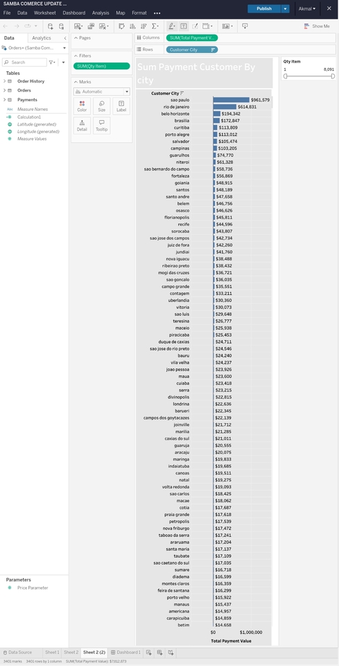 Jasa Analisis Data Statistik  Sum Payment Customer By City berdasarkan data dari Samba Commerce Update.