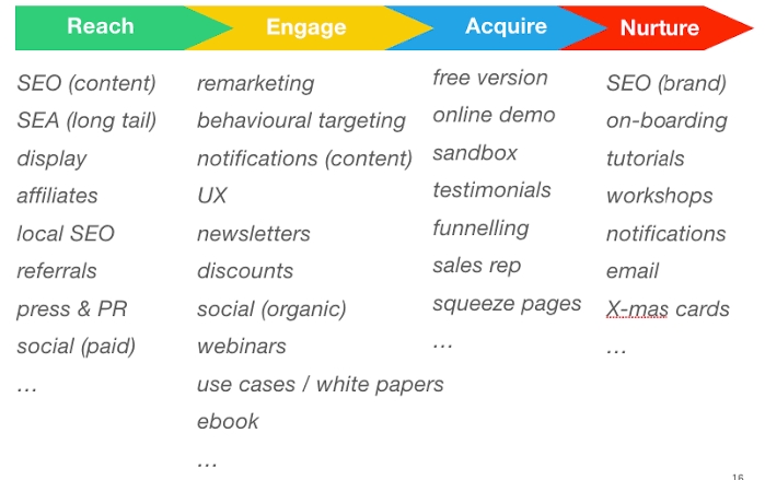 Analisis Data - Analisa Sekitar Google Analytics & Google Tag Manager (Website Tracking) - 7