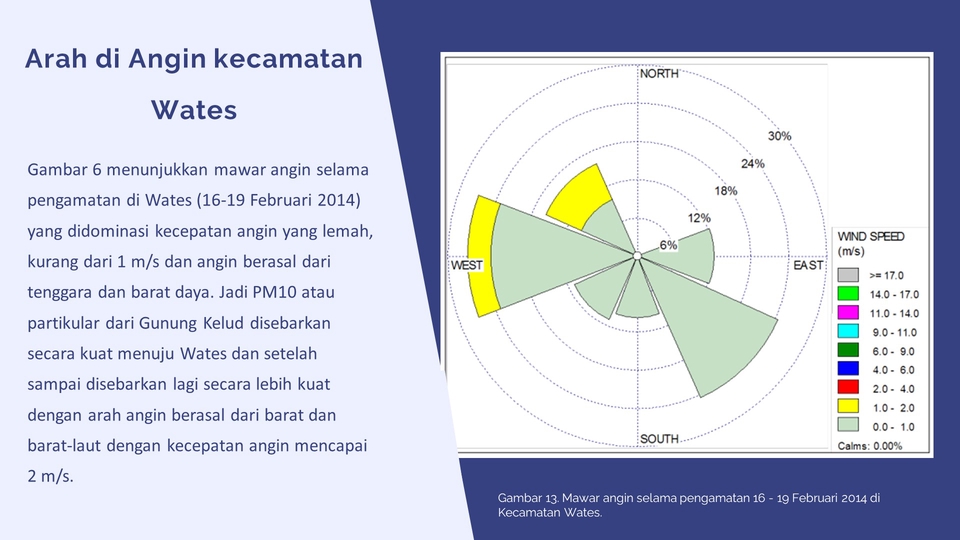 Desain Presentasi Powerpoint arah angin di Kecamatan Wates, Jawa Tengah pada 16 - 19 Februari 2014.  Jasa desain presentasi untuk berbagai kebutuhan.