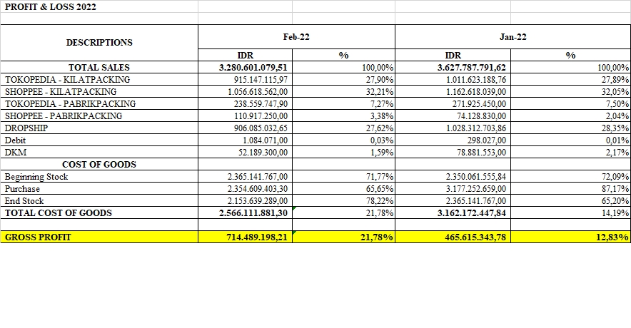 Akuntansi dan Keuangan - Konsultan Finance & Accounting - 4