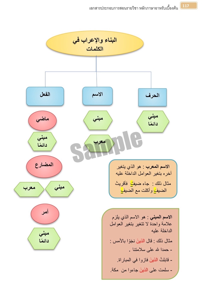 แปลภาษา - รับแปลเอกสาร บริการแปลภาษาเฉพาะทาง รวมถึงเอกสารราชการ และอื่นๆ - 4
