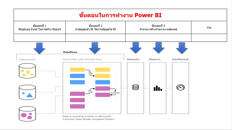 ผู้เชี่ยวชาญให้ความรู้เฉพาะด้าน - สอนการใช้งาน Microsoft Office Excel ,Power BI ,Google Data Studio ในการวิเคราะห์และการใช้งานต่างๆ - 19