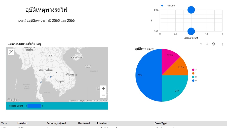 วิเคราะห์ดาต้า - รับ ทำ data analytics - 1