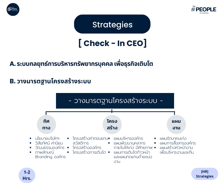 ปรึกษาธุรกิจ & Startup - การวางระบบ กลยุทธ์การบริหารทรัพยากรมนุษย์(HR) เพื่อบริหารองค์กร ธุรกิจเติบโต  - 2