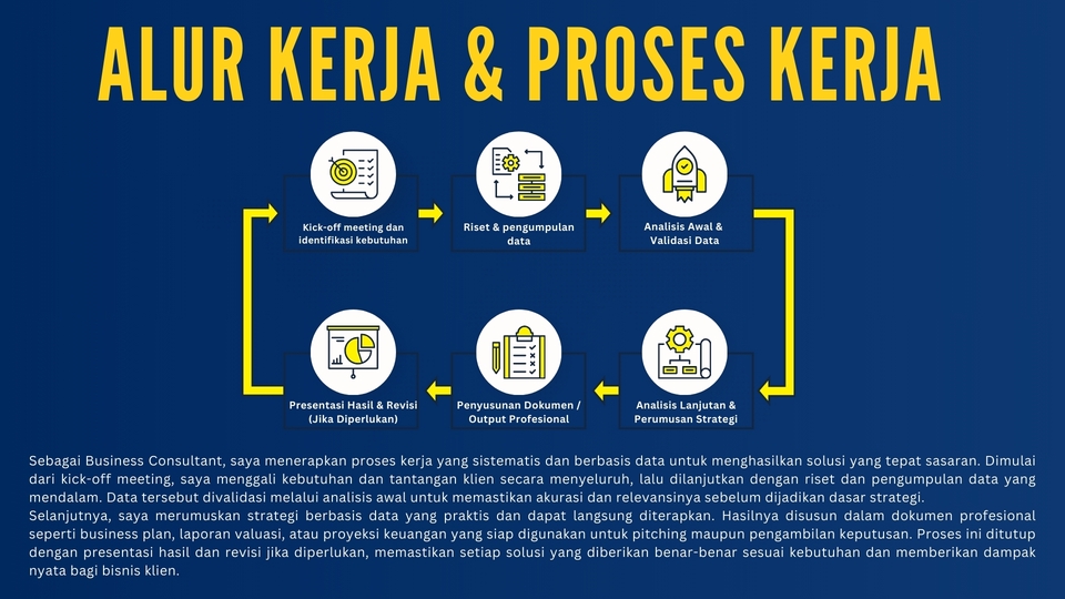 Alur kerja jasa konsultan bisnis, meliputi pengumpulan data, analisis dan penyusunan strategi