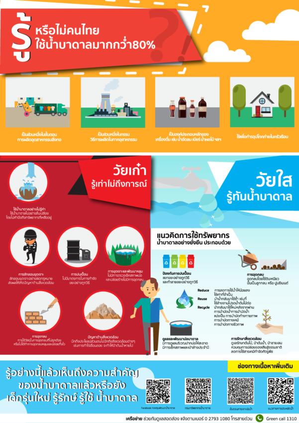 Infographics - รับออกแบบ Infographic / Motion graphic - 12