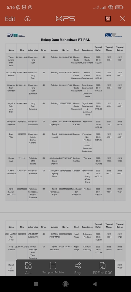 Rekap data mahasiswa PT PAL, tabel data mahasiswa dengan informasi nama, nim, universitas, strata, jurusan, nomor telepon, divisi, departemen, tanggal daftar, tanggal masuk, tanggal selesai. Gunakan untuk SEO website freelance pembuatan website.