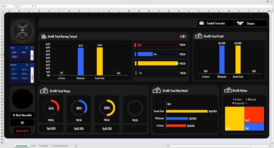 Jasa data entry online, jasa input data, jasa pengumpulan data, entri data online, jasa entry data, menampilkan dashboard dengan data total barang terjual, profit, dan modal serta total data per kategori.