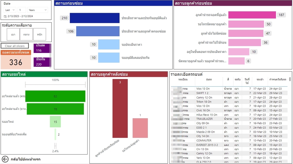 รับวิเคราะห์ข้อมูลสถิติ รับทำ spss รับวิเคราะห์ข้อมูล รับทำ dashboard