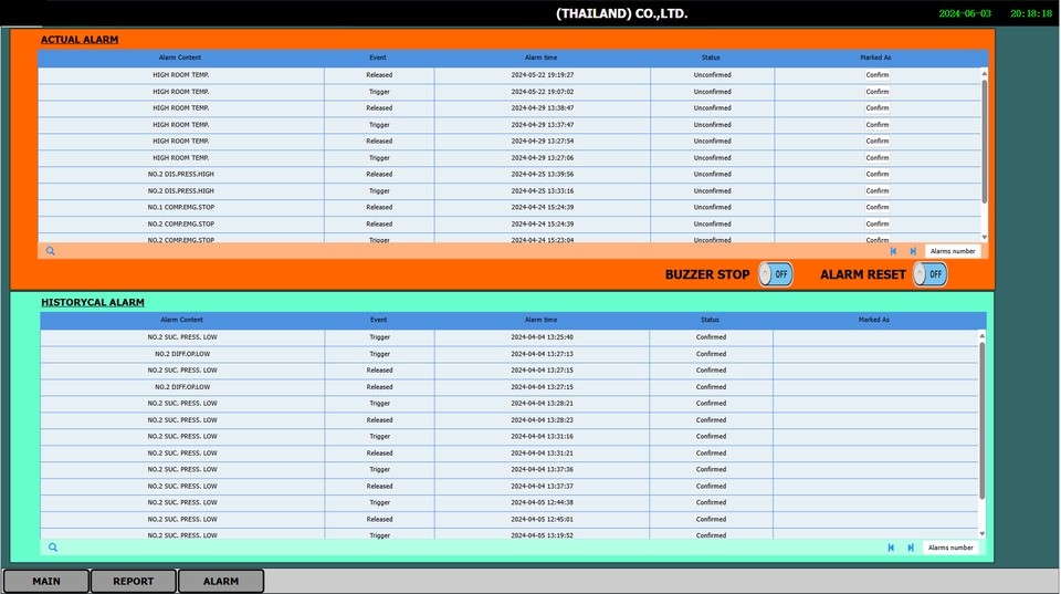 รับทำโปรเจค IoT ระบบควบคุมอัตโนมัติ อุปกรณ์อิเล็กทรอนิกส์