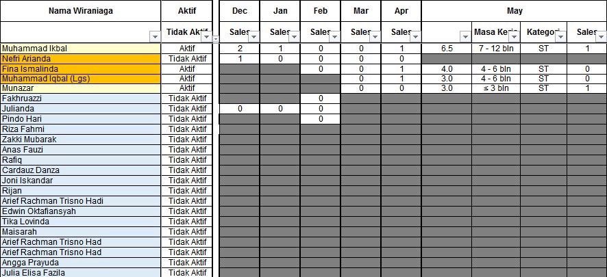 Pengetikan Umum - JASA PENGETIKAN MS. WORD, PDF, POWERPOINT - 5