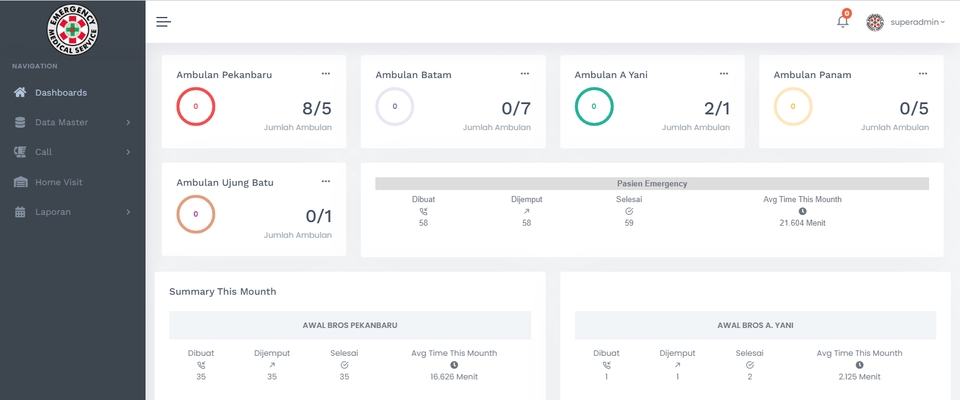 Jasa pembuatan website dashboard monitoring ambulan, sistem online, web developer Indonesia