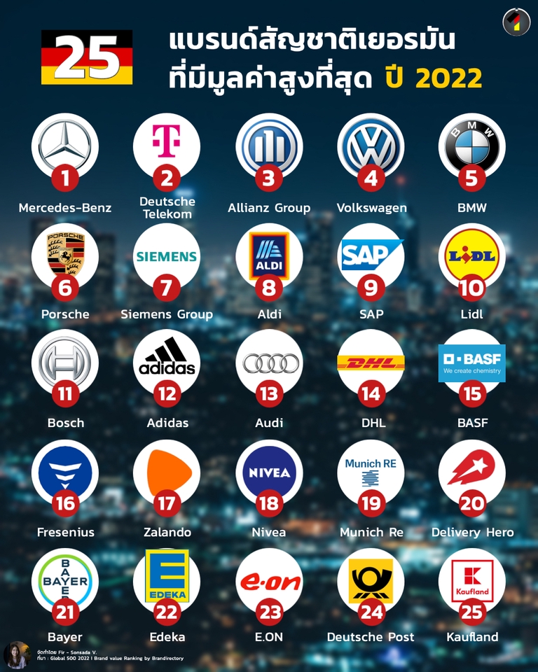 Infographics - Infographic ให้ความรู้แบบเข้าใจง่าย - 13