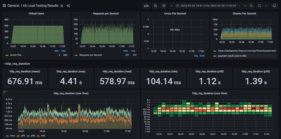 ภาพระบบ monitoring & loadtest