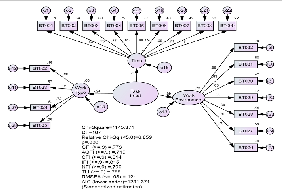 วิเคราะห์ข้อมูลสถิติด้วย spss รับทำวิจัย รับวิเคราะห์ spss