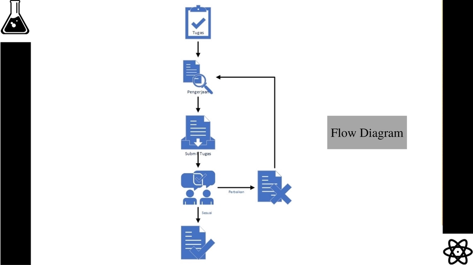 Analisis Data - Pembuatan Flowchart, Process Flow Diagram, & Block Diagram dalam waktu 1 jam - 8