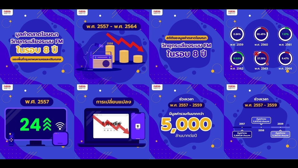 Motion Graphics - รับทำ Motion Graphic - 3