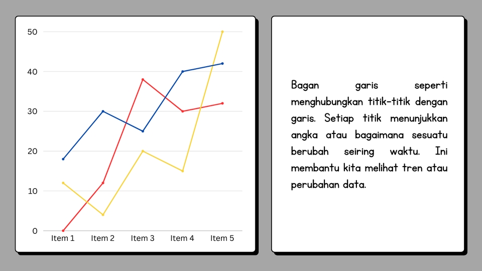 Jasa data entry: Grafik data yang menunjukkan data per item, menunjukkan penggunaan data entry dan entri data dalam platform freelance