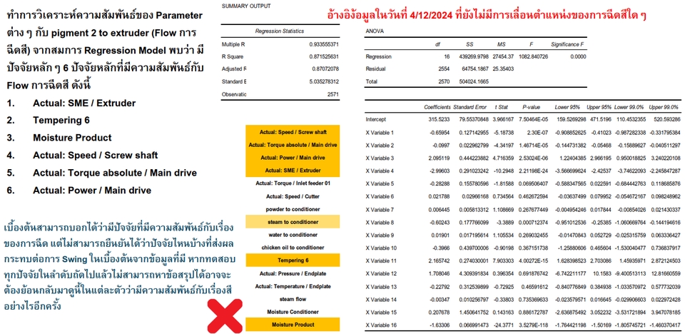 รับทำdata pipelineวิเคราะห์ข้อมูลการฉีดสีด้วยRegression Model