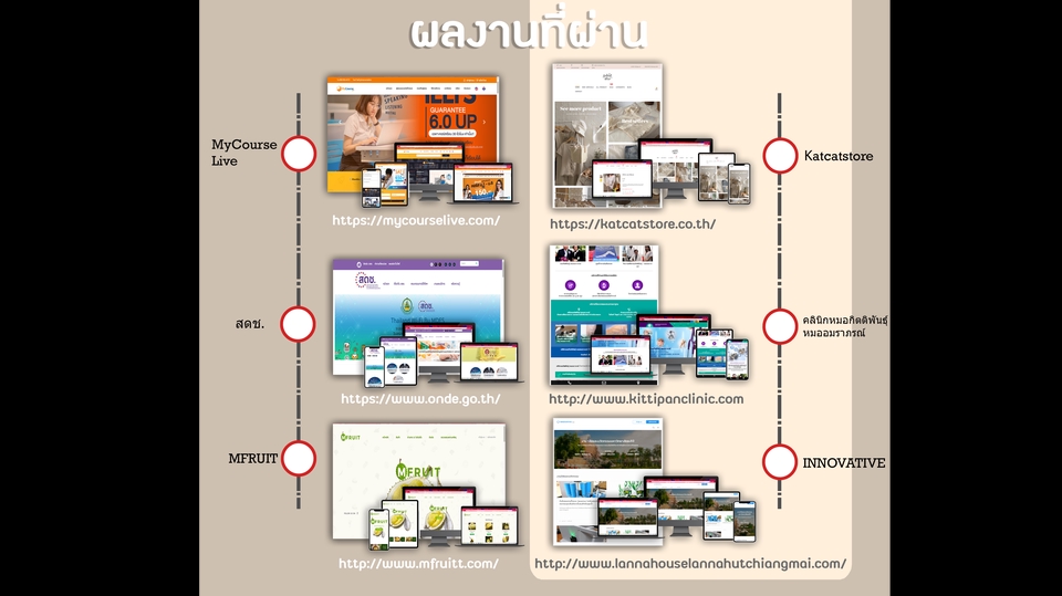 Web Development - รับพัฒนาเว็บไซต์ให้กับองค์กรขนาดเล็กไปจนถึงองค์กรขนาดใหญ่/E-commerce - 1