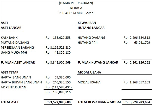 Akuntansi dan Keuangan - Jasa dan Konsultasi Akuntansi, Keuangan dan Pajak - 3