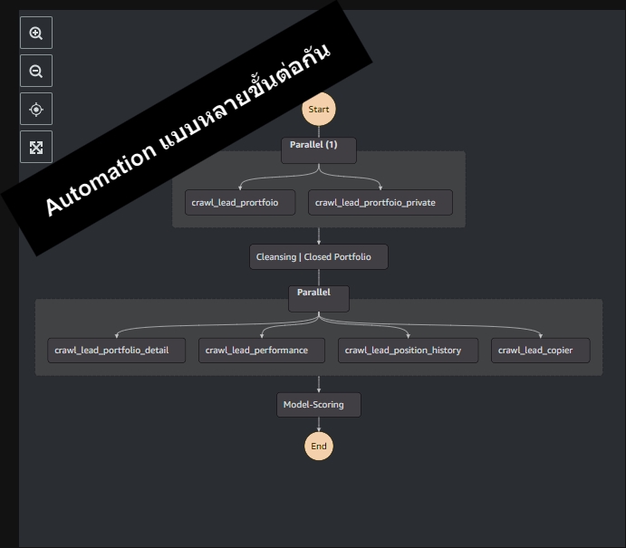 บริการ web scraping ดึงข้อมูลจากเว็บไซต์ สร้าง automation สำหรับ web scraping