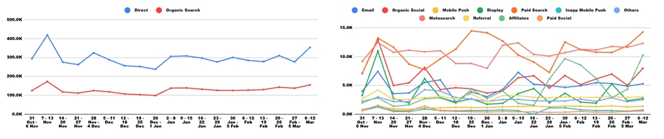 วิเคราะห์ดาต้า - รับทำ Dashboard ผ่าน Data Studio - 6