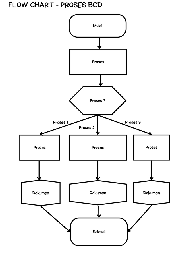 Pengetikan Umum - Pembuatan laporan dan pengetikan lainnya (pengetikan cepat 1HK) - 3
