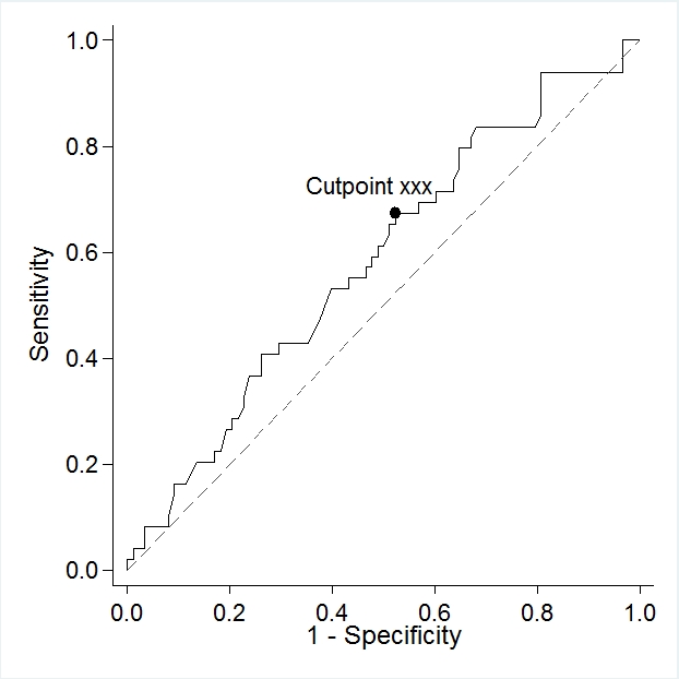 วิเคราะห์ดาต้า - วิเคราะห์ข้อมูลสถิติทางการแพทย์ด้วย Stata SPSS - 9