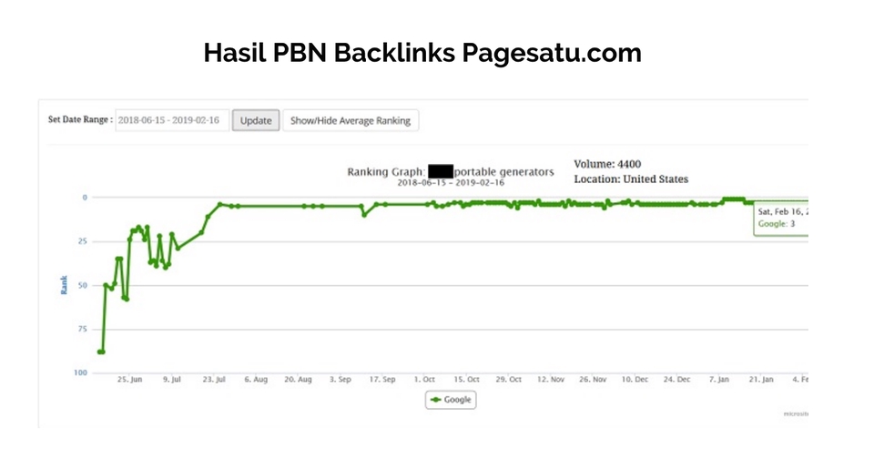 Search Engine Optimization (SEO) - 10 Homepage PBN Backlinks High Authority Berkualitas - 5
