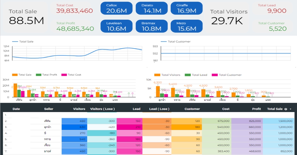 Social Media Ads - ยิงโฆษณา Facebook Message & วิเคราะห์กลุ่มเป้าหมายที่มีโอกาสปิดการขายได้ - 12