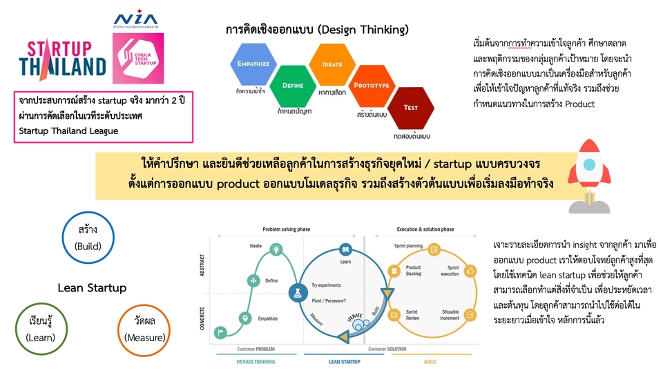 ปรึกษาธุรกิจ & Startup - รับออกแบบแผนธุรกิจ ให้คำปรึกษาการสร้าง startup เพื่อแข่งขันในโลกยุคใหม่ - 1