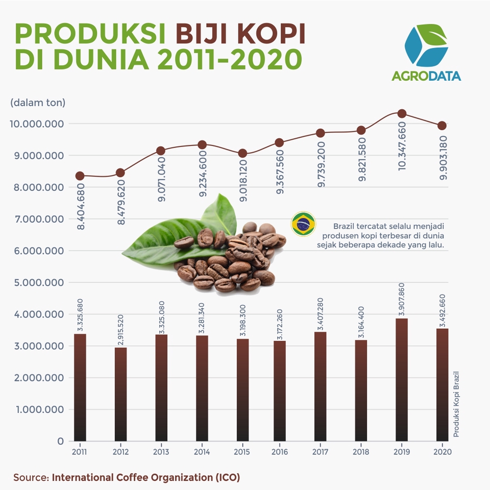 Infografis - Data Bercerita! Desain infografis +bonus copywriting - 9