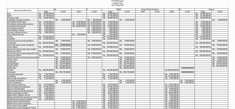Jasa Lainnya - jasa pengerjaan soal akuntansi dasar SMK (akuntansi dagang, jasa, manufaktur) - 8