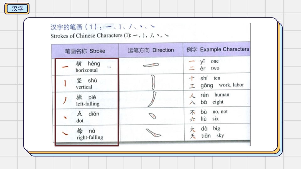 Kursus Online - Belajar Dasar Bahasa Mandarin Private dalam 4 Minggu - 9