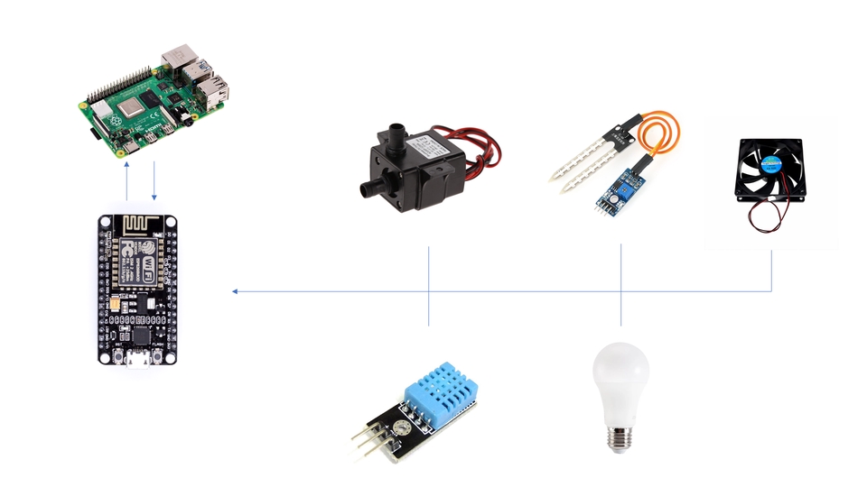 ทำโปรเจค IoT - รับทำโปรเจค IOT Arduino,Raspberry Pi,Data Base,Plc - 4